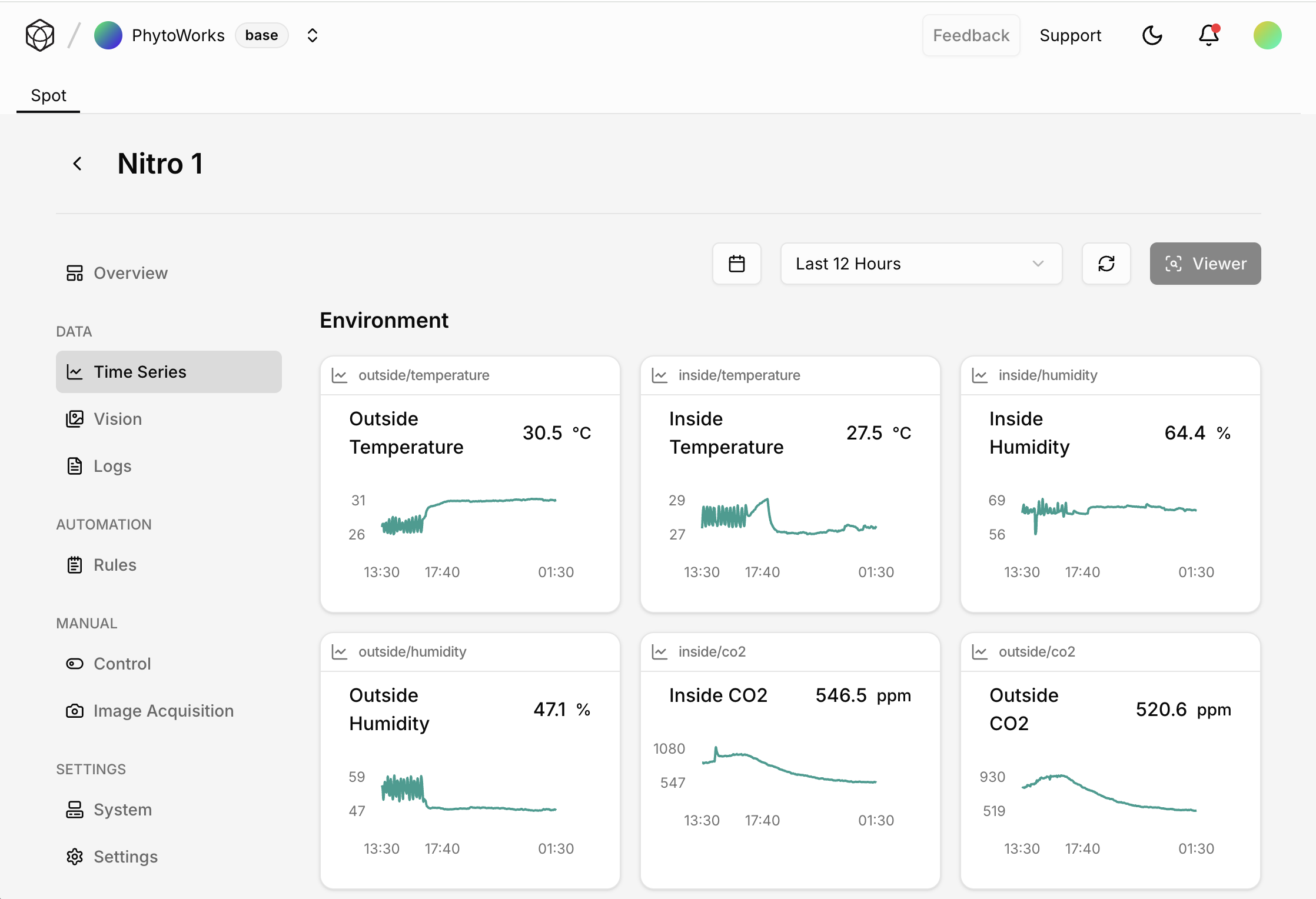 Time Series Dashboard